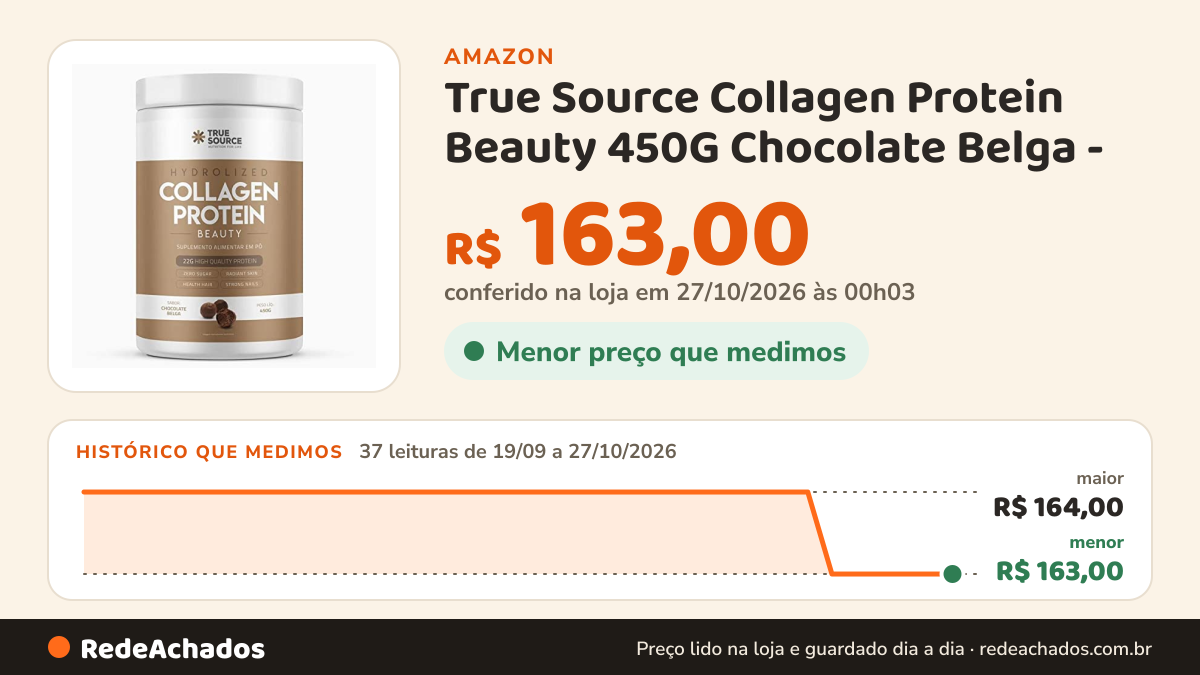 Histórico de preço de True Source Collagen Protein Beauty 450G Chocolate Belga - na Amazon: 37 leituras de 19/09/2026 a 27/10/2026, menor R$ 163,00, maior R$ 164,00; R$ 163,00 conferido em 27/10/2026 às 00h03