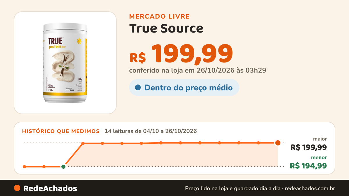 Histórico de preço de True Source | True Whey Isolada & Concentrada | 900gr Blend Vanilla Ice Cream no Mercado Livre: 14 leituras de 04/10/2026 a 26/10/2026, menor R$ 194,99, maior R$ 199,99; R$ 199,99 conferido em 26/10/2026 às 03h29