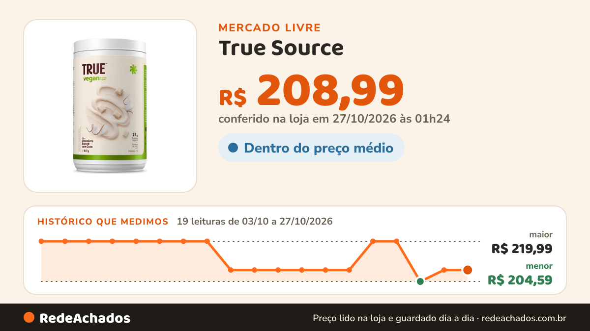 Histórico de preço de True Source | True Whey Protein Vegan 837g | Nutrição Vegana no Mercado Livre: 19 leituras de 03/10/2026 a 27/10/2026, menor R$ 204,59, maior R$ 219,99; R$ 208,99 conferido em 27/10/2026 às 01h24