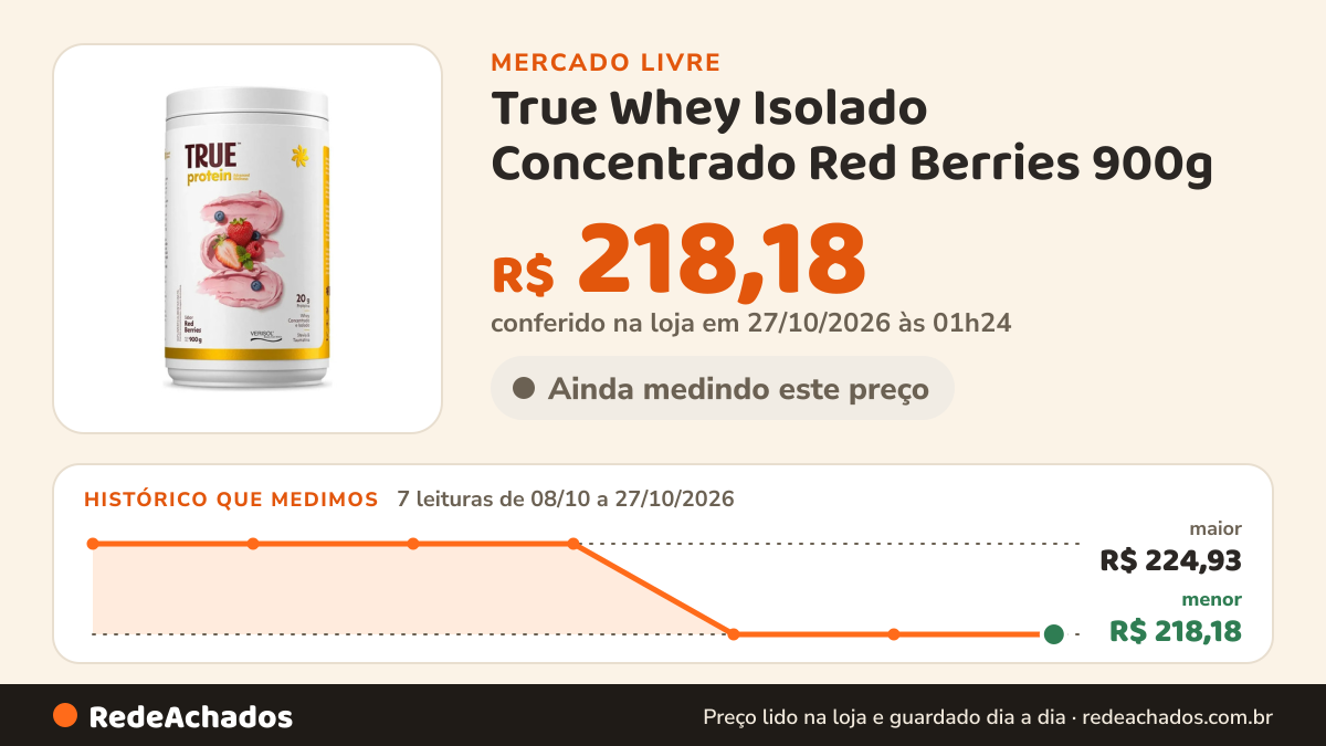 Histórico de preço de True Whey Isolado Concentrado Red Berries 900g - True Source Frutas Vermelhas no Mercado Livre: 7 leituras de 08/10/2026 a 27/10/2026, menor R$ 218,18, maior R$ 224,93; R$ 218,18 conferido em 27/10/2026 às 01h24