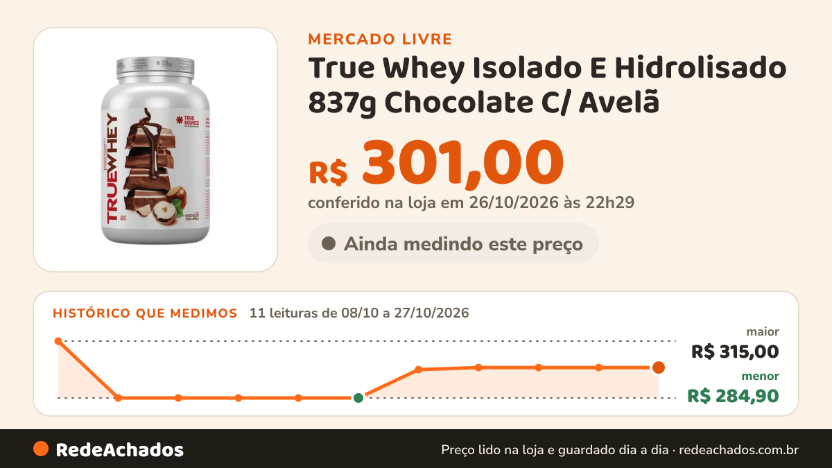 Histórico de preço de True Whey Isolado E Hidrolisado 837g Chocolate C/ Avelã - True Source no Mercado Livre: 11 leituras de 08/10/2026 a 27/10/2026, menor R$ 284,90, maior R$ 315,00; R$ 301,00 conferido em 26/10/2026 às 22h29