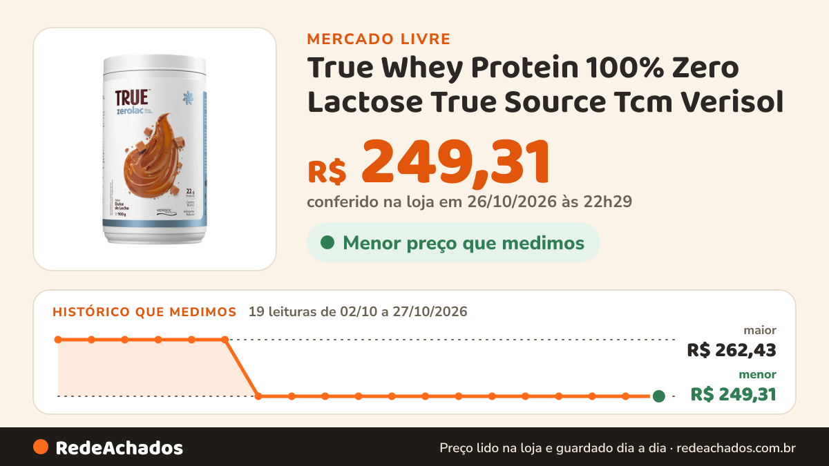 Histórico de preço de True Whey Protein 100% Zero Lactose True Source Tcm Verisol no Mercado Livre: 19 leituras de 02/10/2026 a 27/10/2026, menor R$ 249,31, maior R$ 262,43; R$ 249,31 conferido em 26/10/2026 às 22h29