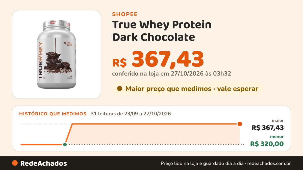 Histórico de preço de True Whey Protein Dark Chocolate - True Source 837g na Shopee: 31 leituras de 23/09/2026 a 27/10/2026, menor R$ 320,00, maior R$ 367,43; R$ 367,43 conferido em 27/10/2026 às 03h32