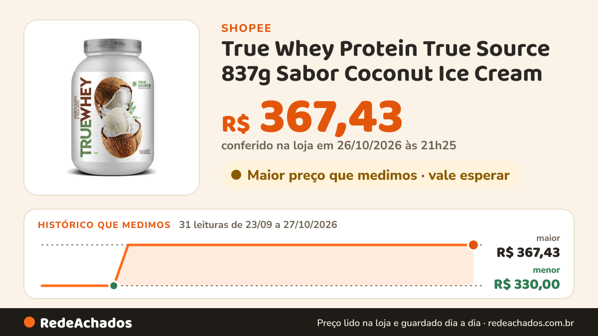 Histórico de preço de True Whey Protein True Source 837g Sabor Coconut Ice Cream na Shopee: 31 leituras de 23/09/2026 a 27/10/2026, menor R$ 330,00, maior R$ 367,43; R$ 367,43 conferido em 26/10/2026 às 21h25