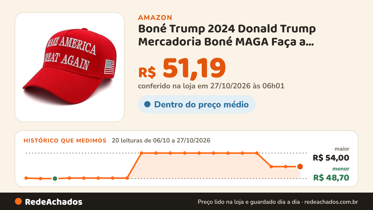Histórico de preço de Boné Trump 2024 Donald Trump Mercadoria Boné MAGA Faça a América Grande Novamente EUA… na Amazon: 20 leituras de 06/10/2026 a 27/10/2026, menor R$ 48,70, maior R$ 54,00; R$ 51,19 conferido em 27/10/2026 às 06h01