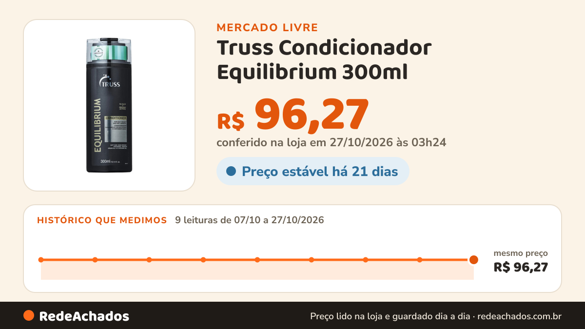 Histórico de preço de Truss Condicionador Equilibrium 300ml no Mercado Livre: 9 leituras de 07/10/2026 a 27/10/2026, mesmo preço, R$ 96,27, em todas; R$ 96,27 conferido em 27/10/2026 às 03h24