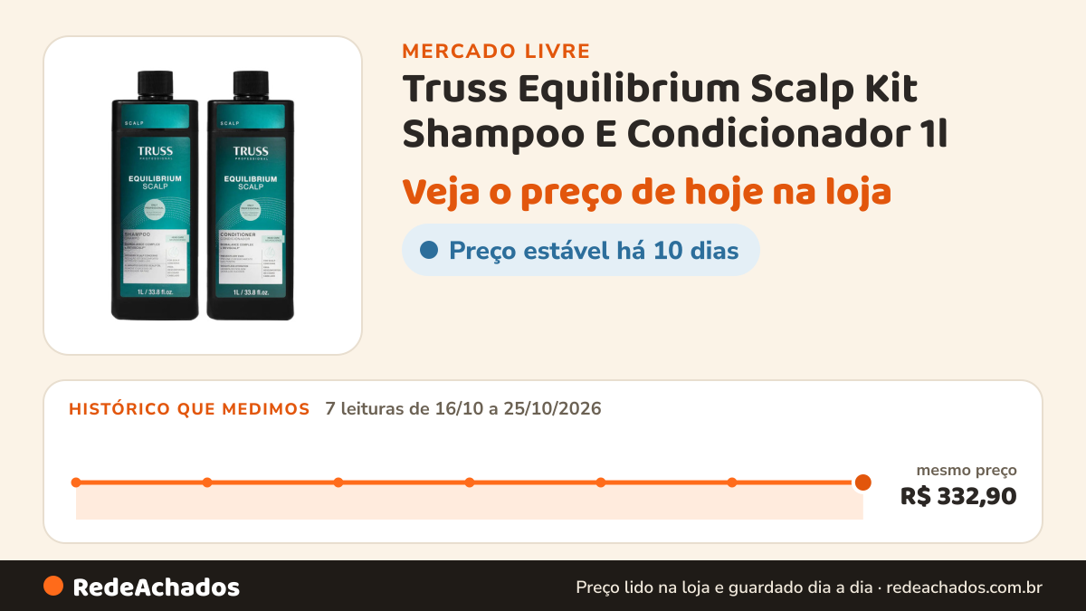 Histórico de preço de Truss Equilibrium Scalp Kit Shampoo E Condicionador 1l no Mercado Livre: 7 leituras de 16/10/2026 a 25/10/2026, mesmo preço, R$ 332,90, em todas