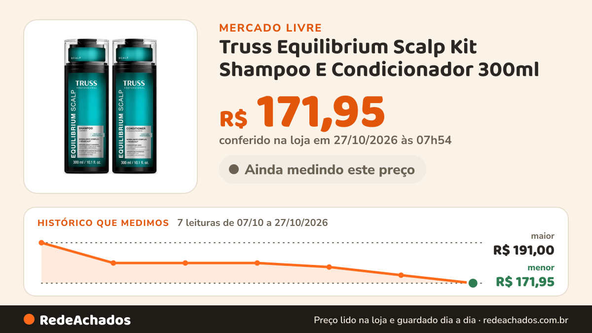 Histórico de preço de Truss Equilibrium Scalp Kit Shampoo E Condicionador 300ml no Mercado Livre: 7 leituras de 07/10/2026 a 27/10/2026, menor R$ 171,95, maior R$ 191,00; R$ 171,95 conferido em 27/10/2026 às 03h24