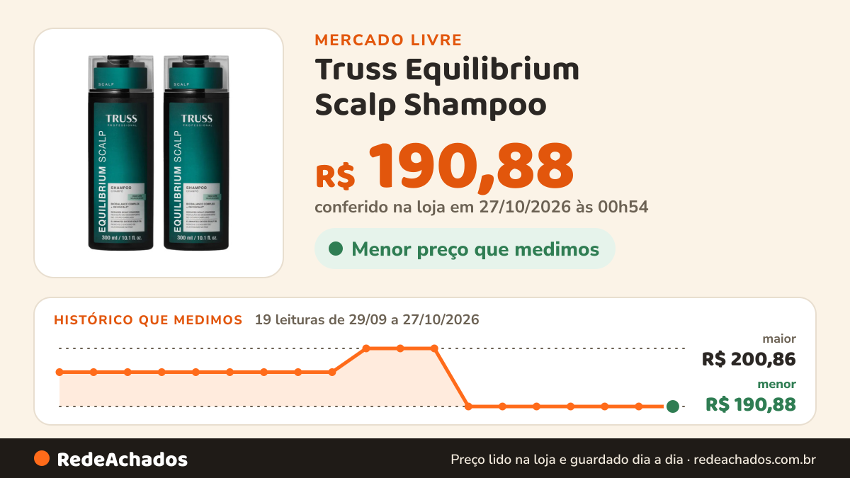 Histórico de preço de Truss Equilibrium Scalp Shampoo no Mercado Livre: 19 leituras de 29/09/2026 a 27/10/2026, menor R$ 190,88, maior R$ 200,86; R$ 190,88 conferido em 27/10/2026 às 00h54
