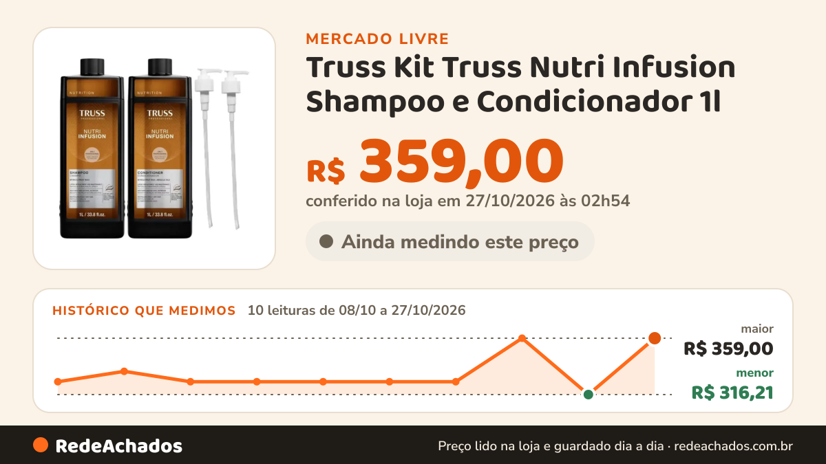 Histórico de preço de Truss Kit Truss Nutri Infusion Shampoo e Condicionador 1l no Mercado Livre: 10 leituras de 08/10/2026 a 27/10/2026, menor R$ 325,99, maior R$ 359,00; R$ 359,00 conferido em 27/10/2026 às 02h54