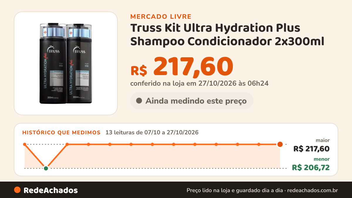 Histórico de preço de Truss Kit Ultra Hydration Plus Shampoo Condicionador 2x300ml no Mercado Livre: 13 leituras de 07/10/2026 a 27/10/2026, menor R$ 206,72, maior R$ 217,60; R$ 217,60 conferido em 27/10/2026 às 06h24