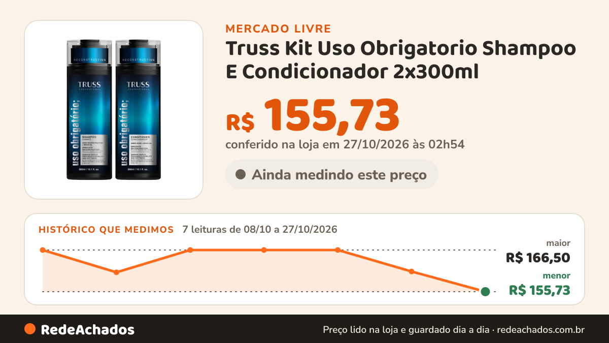 Histórico de preço de Truss Kit Uso Obrigatorio Shampoo E Condicionador 2x300ml no Mercado Livre: 7 leituras de 08/10/2026 a 27/10/2026, menor R$ 155,73, maior R$ 166,50; R$ 155,73 conferido em 27/10/2026 às 02h54