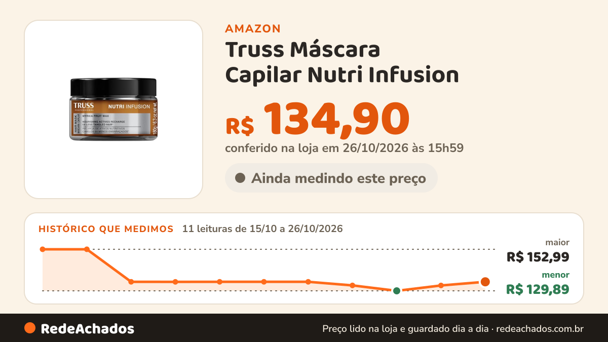 Histórico de preço de Truss Máscara Capilar Nutri Infusion | Hidratação e Nutrição Intensa | 180g na Amazon: 11 leituras de 15/10/2026 a 26/10/2026, menor R$ 129,89, maior R$ 152,99; R$ 134,90 conferido em 26/10/2026 às 15h59