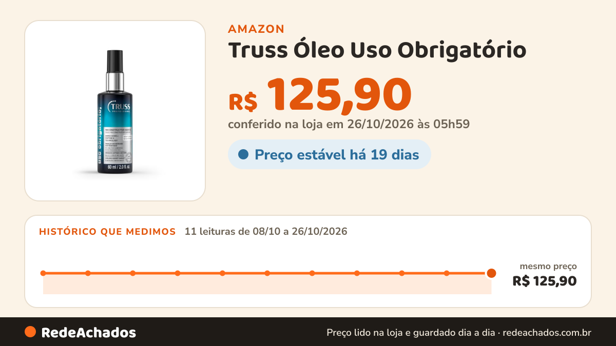 Histórico de preço de Truss Óleo Uso Obrigatório | Reconstrução e Controle de Frizz | 60ml na Amazon: 11 leituras de 08/10/2026 a 26/10/2026, mesmo preço, R$ 125,90, em todas; R$ 125,90 conferido em 26/10/2026 às 05h59