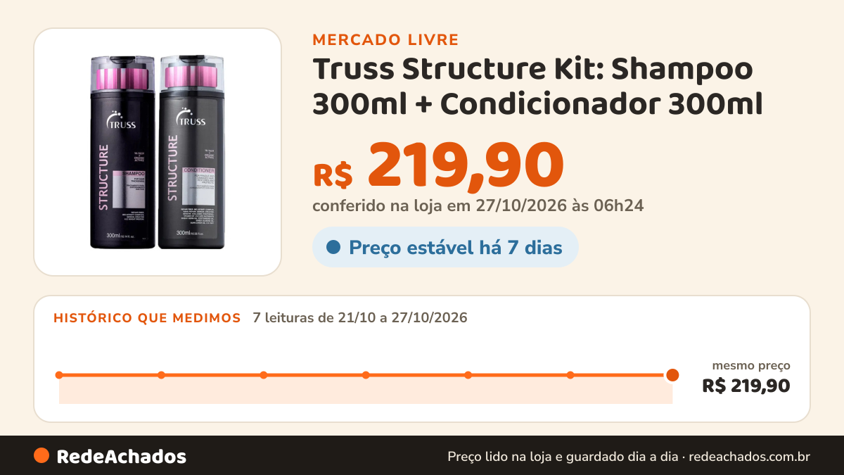 Histórico de preço de Truss Structure Kit: Shampoo 300ml + Condicionador 300ml no Mercado Livre: 7 leituras de 21/10/2026 a 27/10/2026, mesmo preço, R$ 219,90, em todas; R$ 219,90 conferido em 27/10/2026 às 06h24