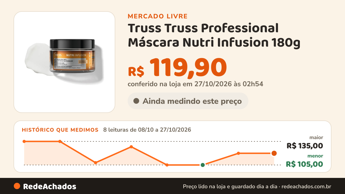 Histórico de preço de Truss Truss Professional Máscara Nutri Infusion 180g no Mercado Livre: 8 leituras de 08/10/2026 a 27/10/2026, menor R$ 105,00, maior R$ 135,00; R$ 119,90 conferido em 27/10/2026 às 02h54
