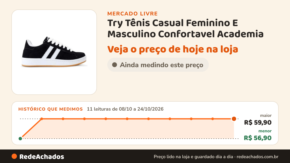 Histórico de preço de Try Tênis Casual Feminino E Masculino Confortavel Academia no Mercado Livre: 11 leituras de 08/10/2026 a 24/10/2026, menor R$ 56,90, maior R$ 59,90