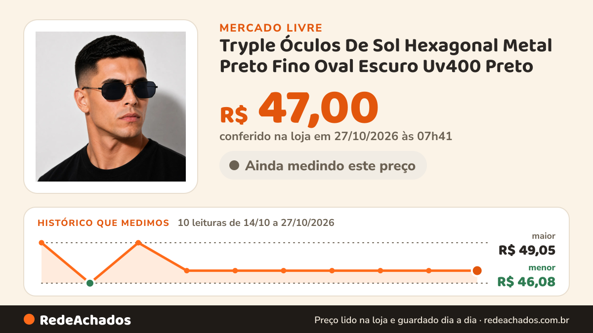Histórico de preço de Tryple Óculos De Sol Hexagonal Metal Preto Fino Oval Escuro Uv400 Preto no Mercado Livre: 9 leituras de 14/10/2026 a 26/10/2026, menor R$ 46,08, maior R$ 49,05; R$ 47,00 conferido em 26/10/2026 às 01h59