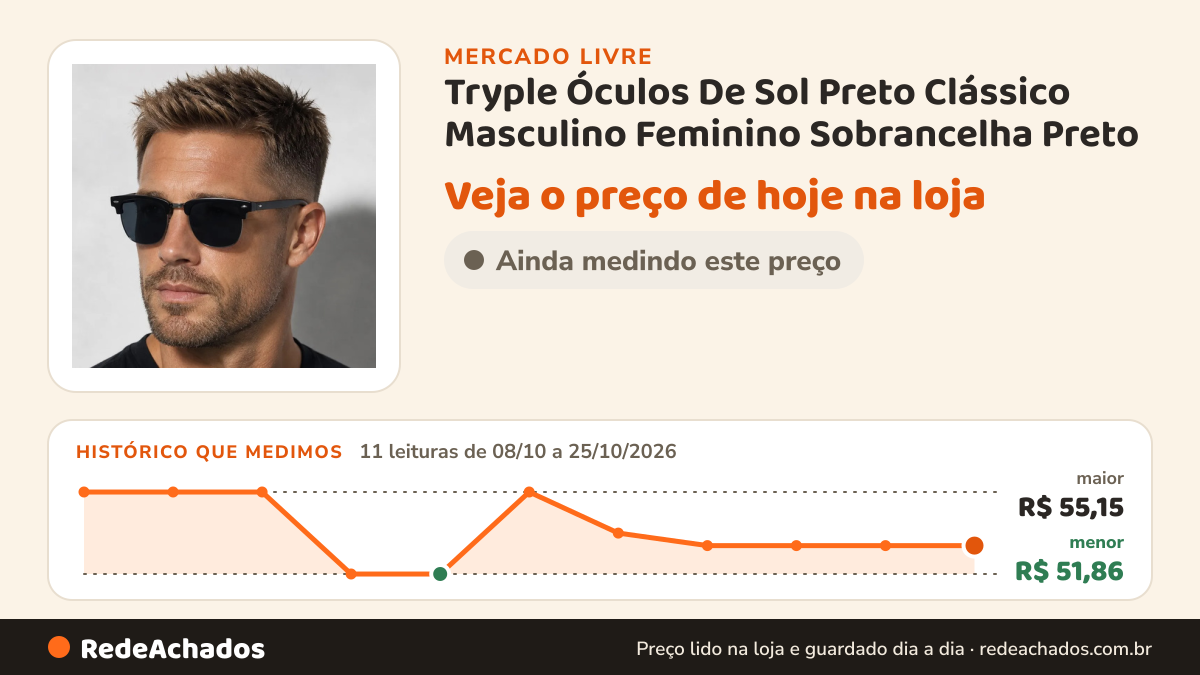Histórico de preço de Tryple Óculos De Sol Preto Clássico Masculino Feminino Sobrancelha Preto no Mercado Livre: 11 leituras de 08/10/2026 a 25/10/2026, menor R$ 51,86, maior R$ 55,15