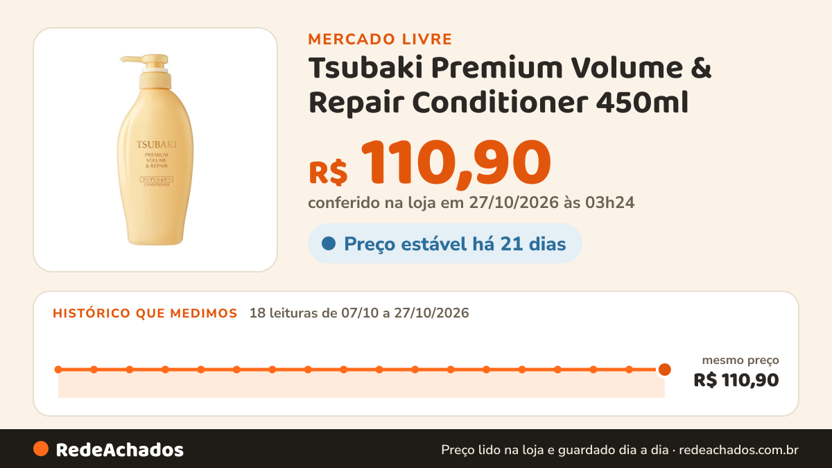Histórico de preço de Tsubaki Premium Volume & Repair Conditioner 450ml no Mercado Livre: 18 leituras de 07/10/2026 a 27/10/2026, mesmo preço, R$ 110,90, em todas; R$ 110,90 conferido em 27/10/2026 às 03h24