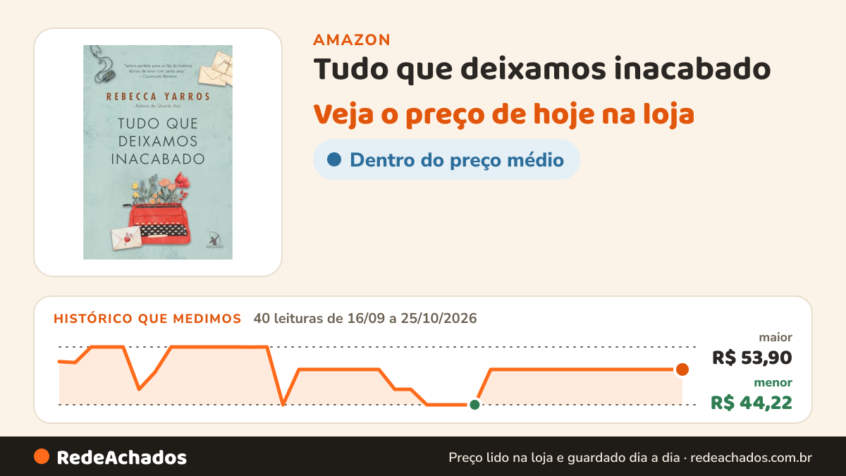 Histórico de preço de Tudo que deixamos inacabado na Amazon: 40 leituras de 16/09/2026 a 25/10/2026, menor R$ 44,22, maior R$ 53,90