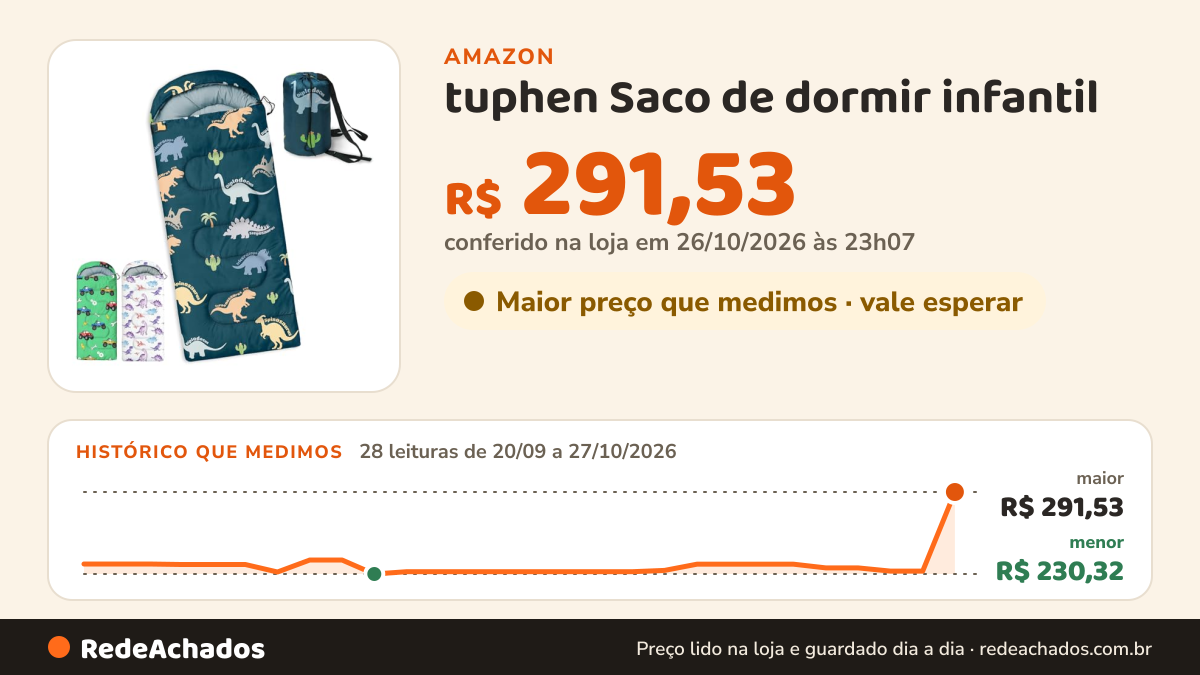 Histórico de preço de tuphen Saco de dormir infantil - Sacos de dormir de acampamento para crianças, meninos… na Amazon: 28 leituras de 20/09/2026 a 27/10/2026, menor R$ 230,32, maior R$ 291,53; R$ 291,53 conferido em 26/10/2026 às 23h07