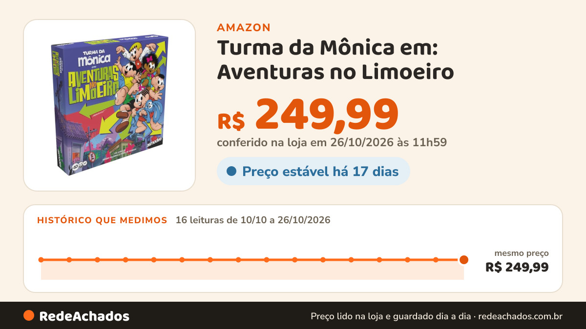 Histórico de preço de Turma da Mônica em: Aventuras no Limoeiro na Amazon: 16 leituras de 10/10/2026 a 26/10/2026, mesmo preço, R$ 249,99, em todas; R$ 249,99 conferido em 26/10/2026 às 11h59