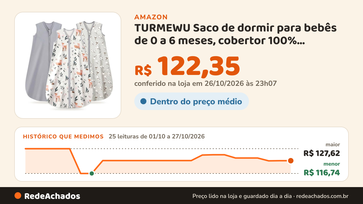 Histórico de preço de TURMEWU Saco de dormir para bebês de 0 a 6 meses, cobertor 100% algodão orgânico para… na Amazon: 25 leituras de 01/10/2026 a 27/10/2026, menor R$ 116,74, maior R$ 127,62; R$ 122,35 conferido em 26/10/2026 às 23h07