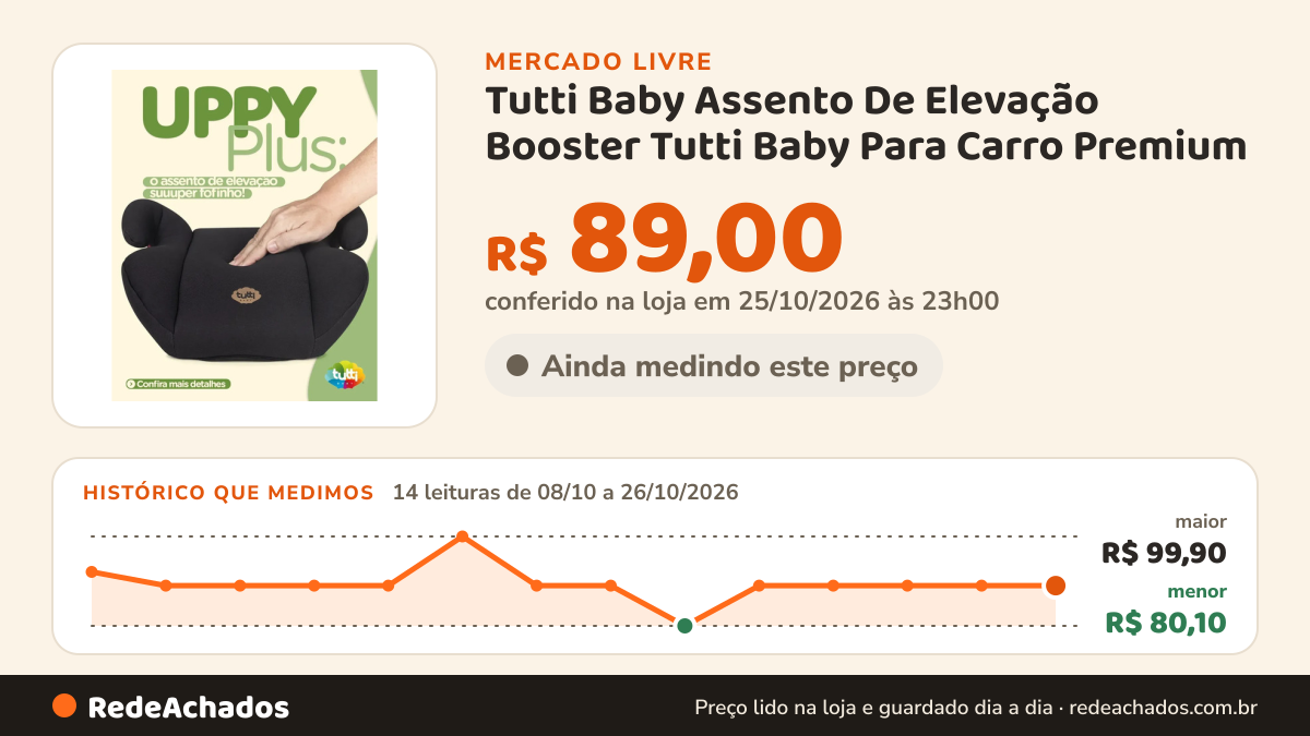 Histórico de preço de Tutti Baby Assento De Elevação Booster Tutti Baby Para Carro Premium no Mercado Livre: 14 leituras de 08/10/2026 a 26/10/2026, menor R$ 80,10, maior R$ 99,90; R$ 89,00 conferido em 25/10/2026 às 23h00