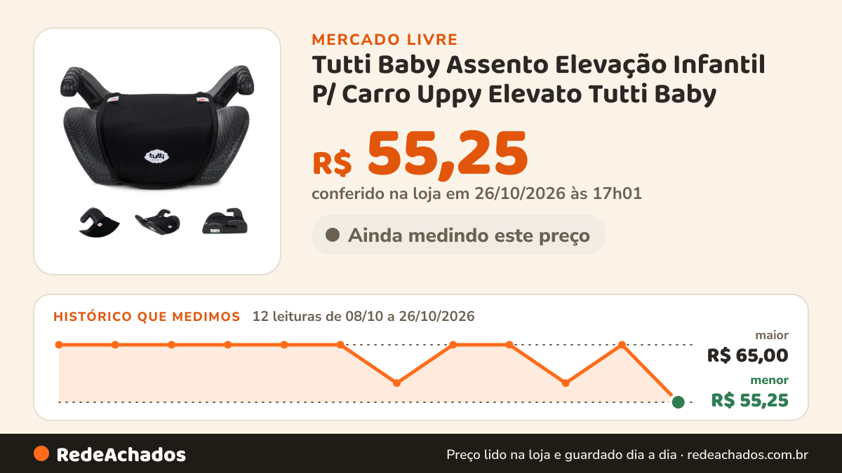 Histórico de preço de Tutti Baby Assento Elevação Infantil P/ Carro Uppy Elevato Tutti Baby no Mercado Livre: 12 leituras de 08/10/2026 a 26/10/2026, menor R$ 55,25, maior R$ 65,00; R$ 55,25 conferido em 26/10/2026 às 17h01