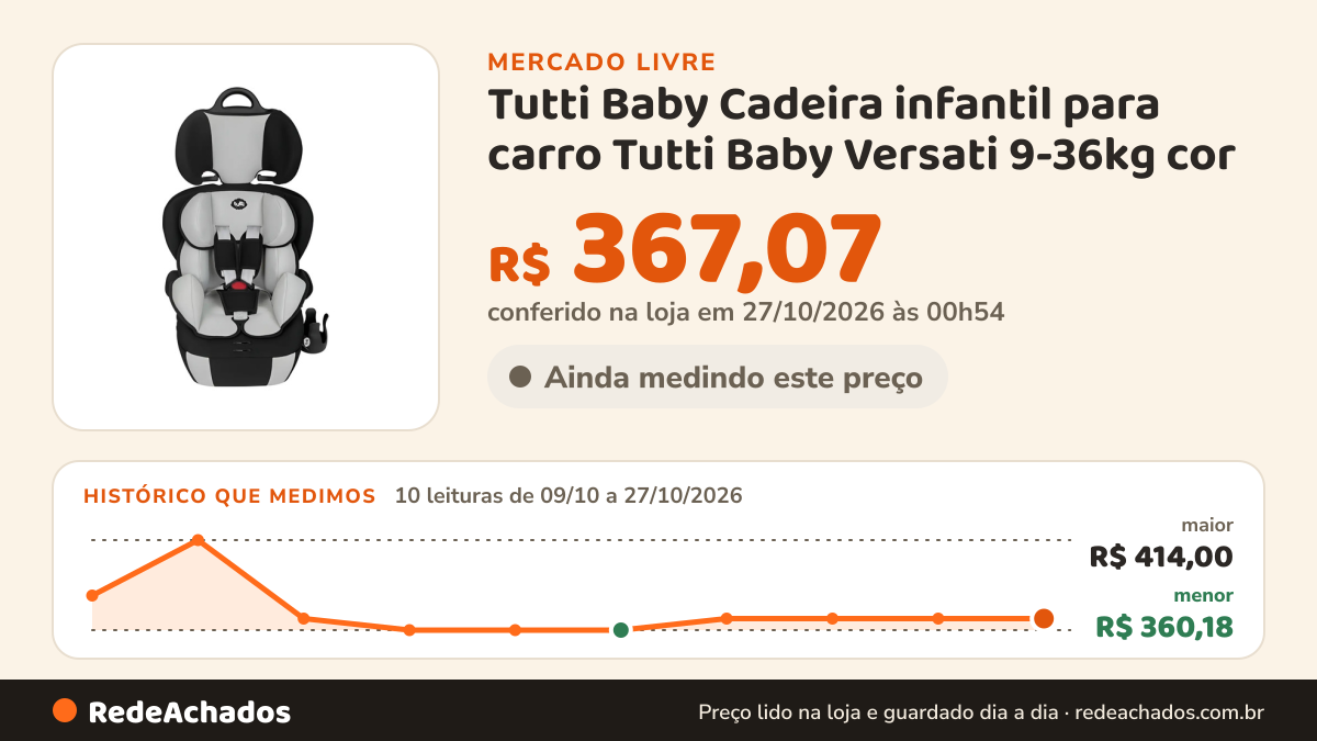 Histórico de preço de Tutti Baby Cadeira infantil para carro Tutti Baby Versati 9-36kg cor no Mercado Livre: 10 leituras de 09/10/2026 a 27/10/2026, menor R$ 360,18, maior R$ 414,00; R$ 367,07 conferido em 27/10/2026 às 00h54