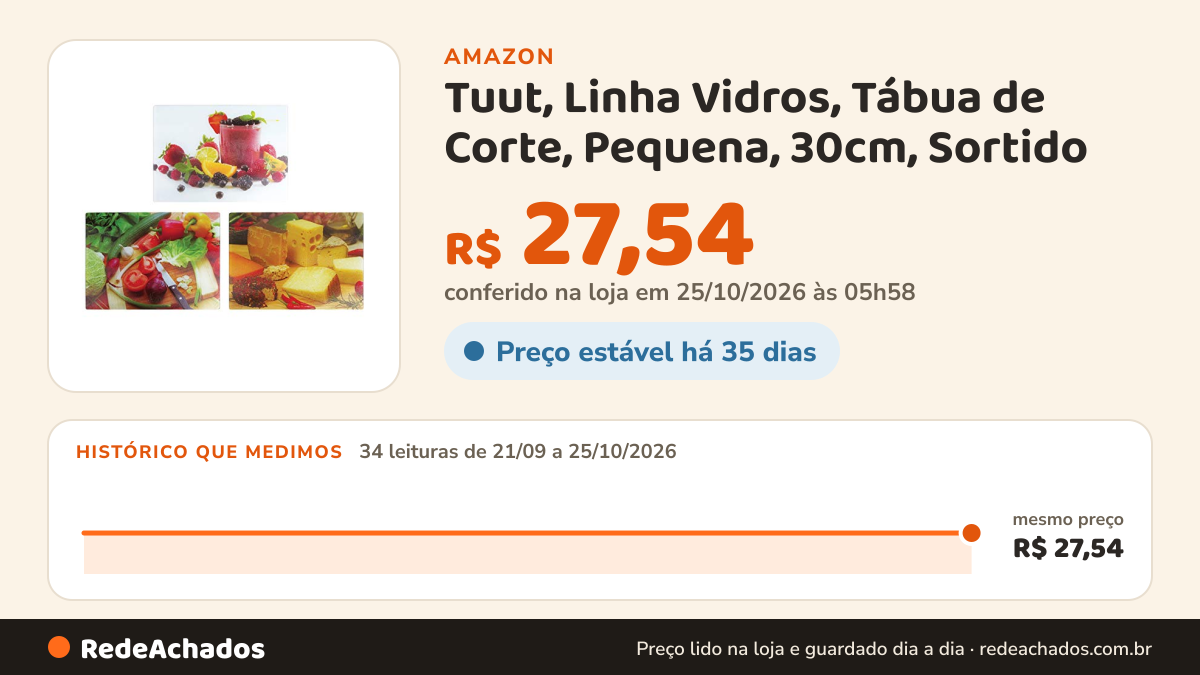 Histórico de preço de Tuut, Linha Vidros, Tábua de Corte, Pequena, 30cm, Sortido na Amazon: 34 leituras de 21/09/2026 a 25/10/2026, mesmo preço, R$ 27,54, em todas; R$ 27,54 conferido em 25/10/2026 às 05h58