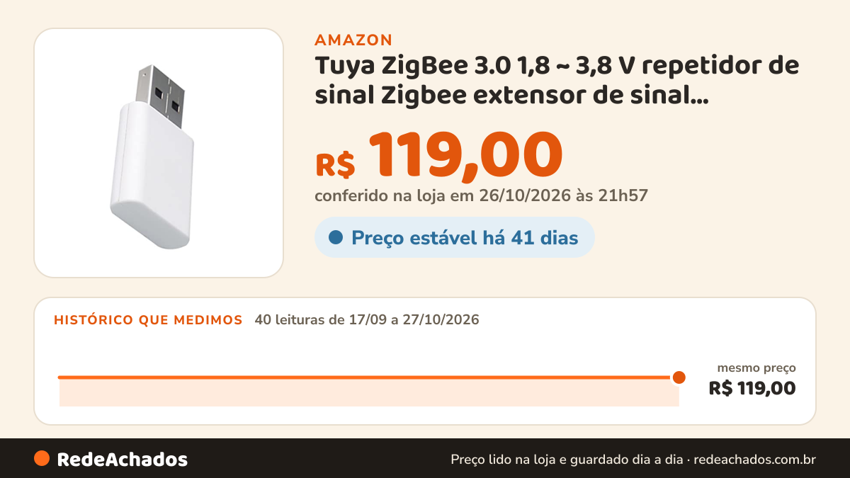 Histórico de preço de Tuya ZigBee 3.0 1,8 ~ 3,8 V repetidor de sinal Zigbee extensor de sinal amplificador de… na Amazon: 40 leituras de 17/09/2026 a 27/10/2026, mesmo preço, R$ 119,00, em todas; R$ 119,00 conferido em 26/10/2026 às 21h57
