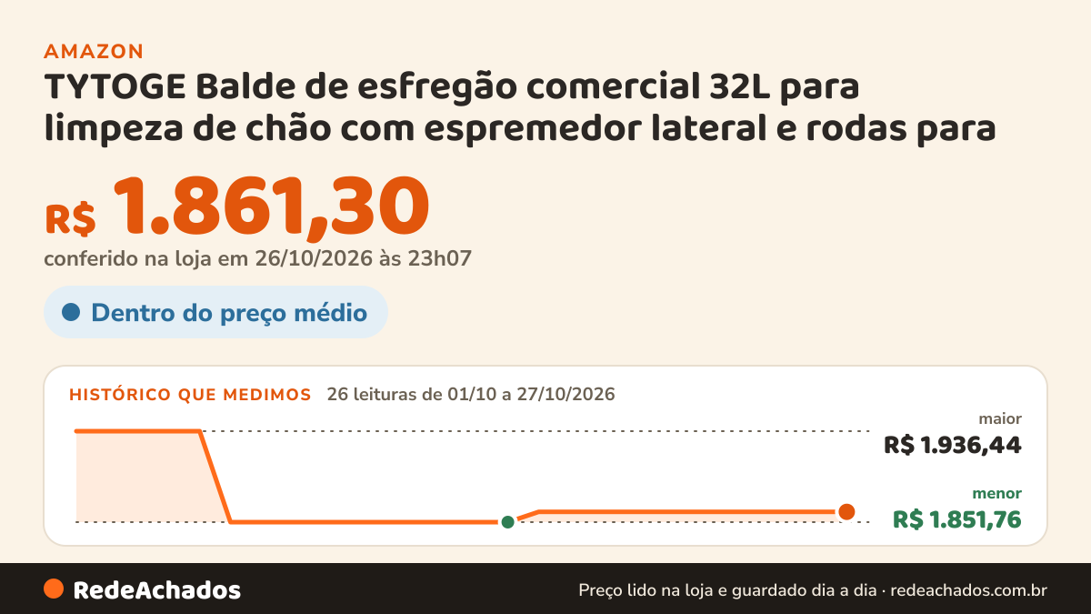 Histórico de preço de TYTOGE Balde de esfregão comercial 32L para limpeza de chão com espremedor lateral e rodas… na Amazon: 26 leituras de 01/10/2026 a 27/10/2026, menor R$ 1.851,76, maior R$ 1.936,44; R$ 1.861,30 conferido em 26/10/2026 às 23h07
