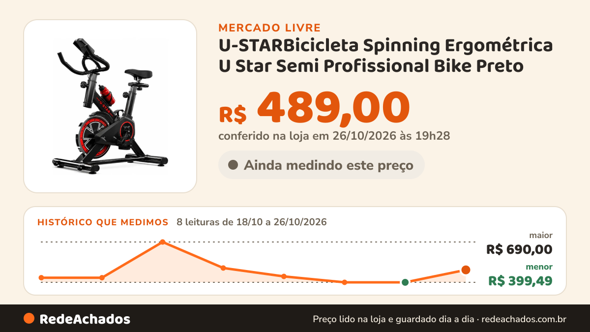 Histórico de preço de U-STARBicicleta Spinning Ergométrica U Star Semi Profissional Bike Preto no Mercado Livre: 8 leituras de 18/10/2026 a 26/10/2026, menor R$ 399,49, maior R$ 690,00; R$ 489,00 conferido em 26/10/2026 às 19h28