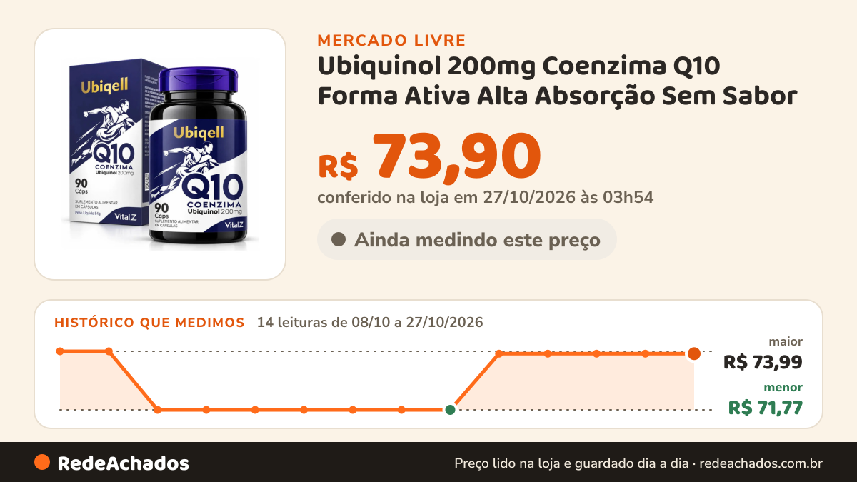 Histórico de preço de Ubiquinol 200mg Coenzima Q10 Forma Ativa Alta Absorção Sem Sabor no Mercado Livre: 14 leituras de 08/10/2026 a 27/10/2026, menor R$ 71,77, maior R$ 73,99; R$ 73,90 conferido em 27/10/2026 às 03h54