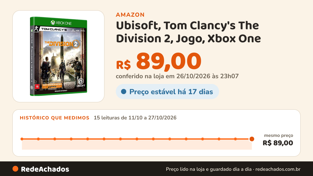 Histórico de preço de Ubisoft, Tom Clancy's The Division 2, Jogo, Xbox One na Amazon: 15 leituras de 11/10/2026 a 27/10/2026, mesmo preço, R$ 89,00, em todas; R$ 89,00 conferido em 26/10/2026 às 23h07