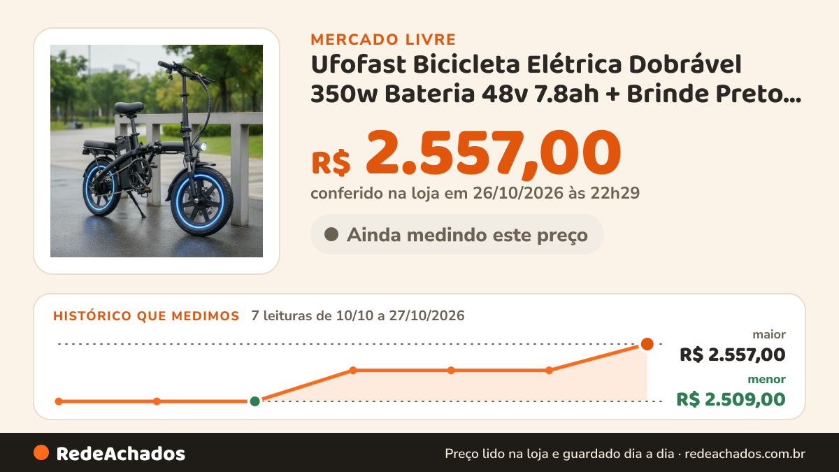 Histórico de preço de Ufofast Bicicleta Elétrica Dobrável 350w Bateria 48v 7.8ah + Brinde Preto 14 no Mercado Livre: 7 leituras de 10/10/2026 a 27/10/2026, menor R$ 2.509,00, maior R$ 2.557,00; R$ 2.557,00 conferido em 26/10/2026 às 22h29