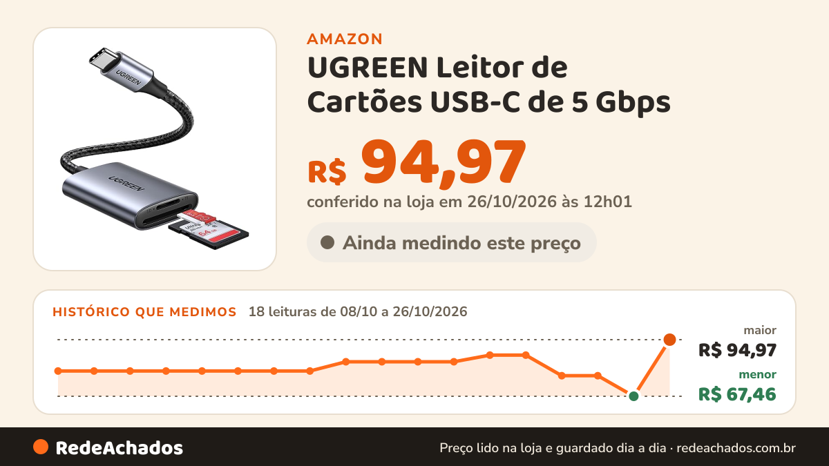 Histórico de preço de UGREEN Leitor de Cartões USB-C de 5 Gbps na Amazon: 17 leituras de 08/10/2026 a 25/10/2026, menor R$ 67,46, maior R$ 87,46; R$ 67,46 conferido em 25/10/2026 às 05h58