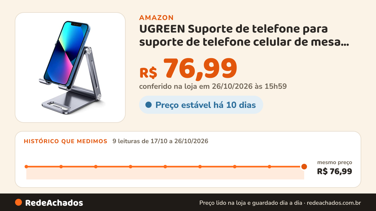 Histórico de preço de UGREEN Suporte de telefone para suporte de telefone celular de mesa ajustável compatível… na Amazon: 9 leituras de 17/10/2026 a 26/10/2026, mesmo preço, R$ 76,99, em todas; R$ 76,99 conferido em 26/10/2026 às 15h59