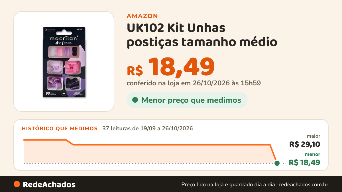 Histórico de preço de UK102 Kit Unhas postiças tamanho médio - Lilás - Plástico ABS na Amazon: 37 leituras de 19/09/2026 a 26/10/2026, menor R$ 18,49, maior R$ 29,10; R$ 18,49 conferido em 26/10/2026 às 15h59