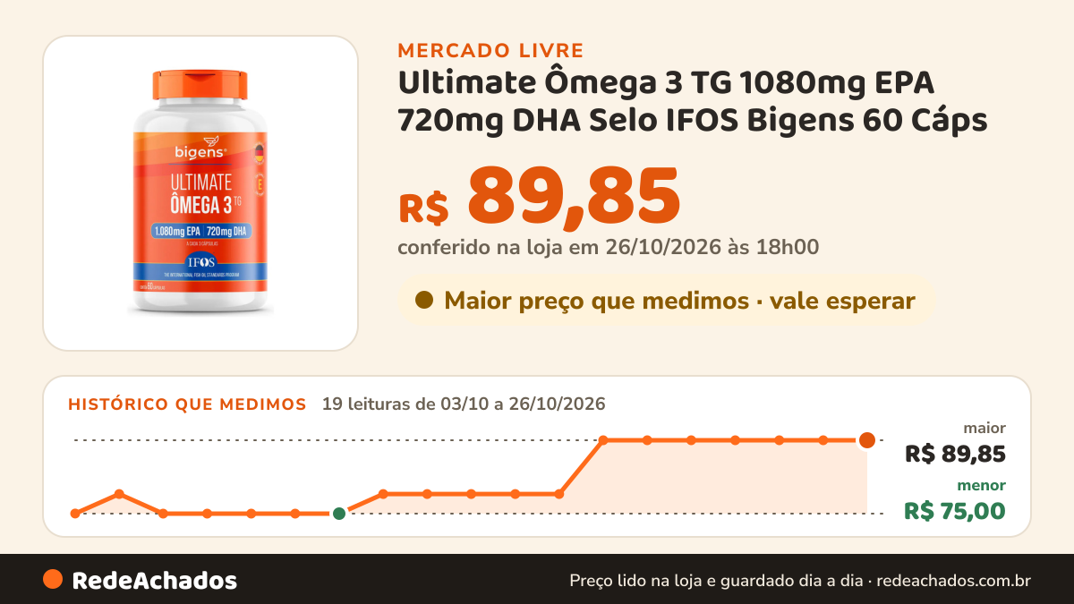 Histórico de preço de Ultimate Ômega 3 TG 1080mg EPA 720mg DHA Selo IFOS Bigens 60 Cáps no Mercado Livre: 19 leituras de 03/10/2026 a 26/10/2026, menor R$ 75,00, maior R$ 89,85; R$ 89,85 conferido em 26/10/2026 às 18h00