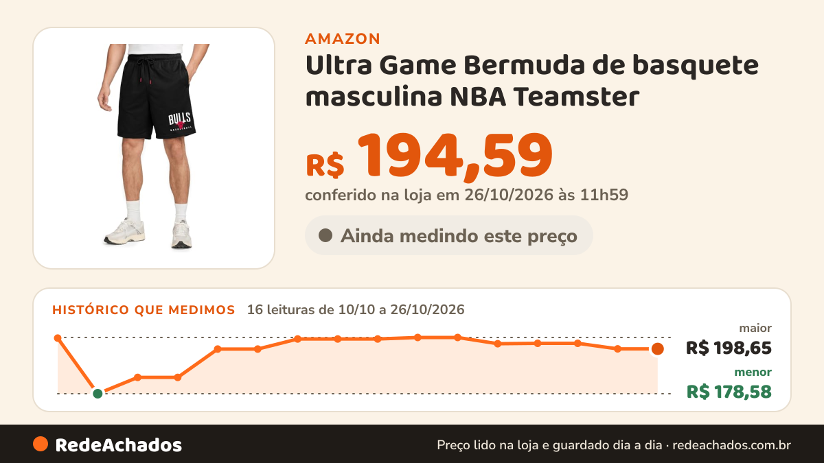 Histórico de preço de Ultra Game Bermuda de basquete masculina NBA Teamster na Amazon: 16 leituras de 10/10/2026 a 26/10/2026, menor R$ 178,58, maior R$ 198,65; R$ 194,59 conferido em 26/10/2026 às 11h59