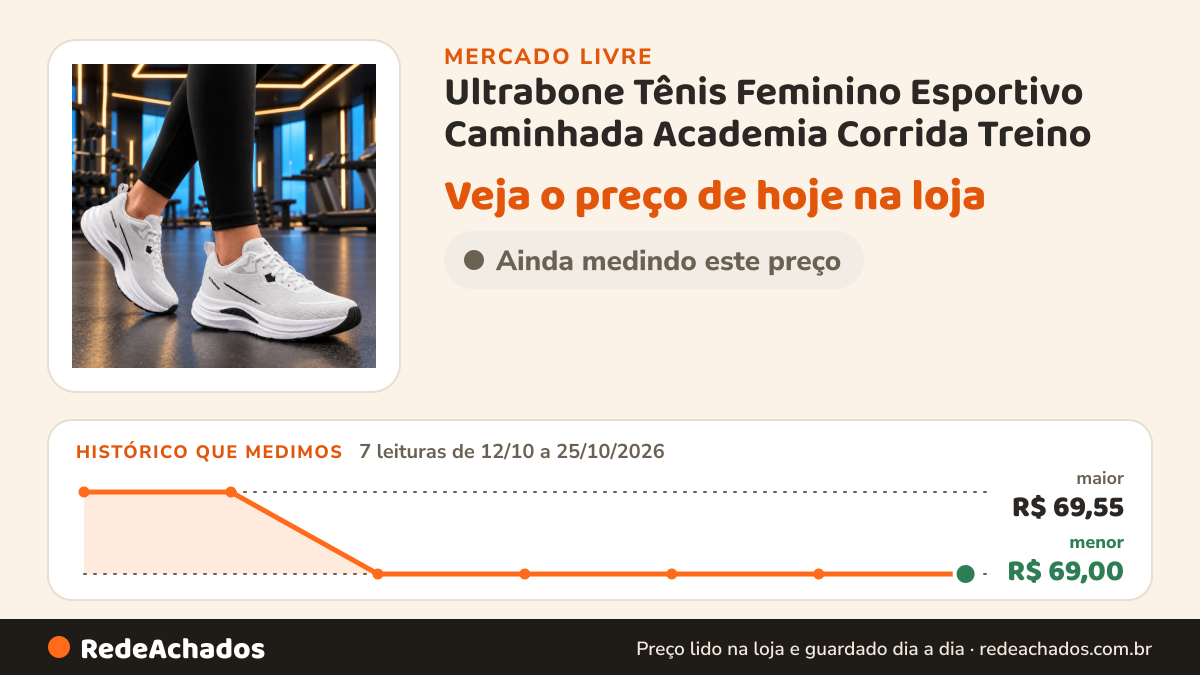Histórico de preço de Ultrabone Tênis Feminino Esportivo Caminhada Academia Corrida Treino no Mercado Livre: 7 leituras de 12/10/2026 a 25/10/2026, menor R$ 69,00, maior R$ 69,55