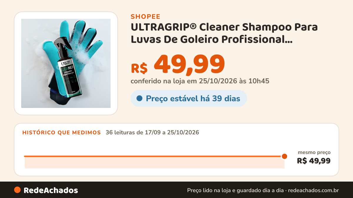 Histórico de preço de ULTRAGRIP® Cleaner Shampoo Para Luvas De Goleiro Profissional Limpeza Profunda Hidratante… na Shopee: 36 leituras de 17/09/2026 a 25/10/2026, mesmo preço, R$ 49,99, em todas; R$ 49,99 conferido em 25/10/2026 às 10h45