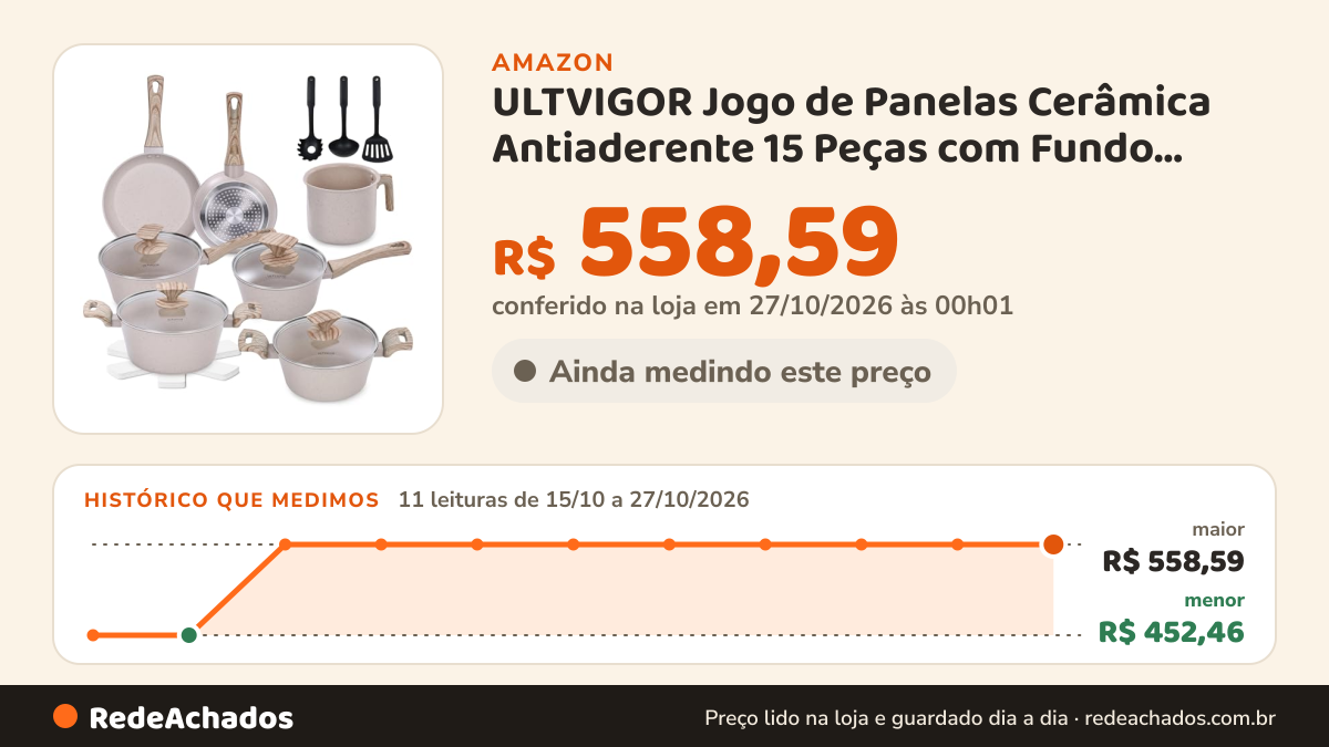 Histórico de preço de ULTVIGOR Jogo de Panelas Cerâmica Antiaderente 15 Peças com Fundo Triplo Indução Cozinha… na Amazon: 11 leituras de 15/10/2026 a 27/10/2026, menor R$ 452,46, maior R$ 558,59; R$ 558,59 conferido em 27/10/2026 às 00h01