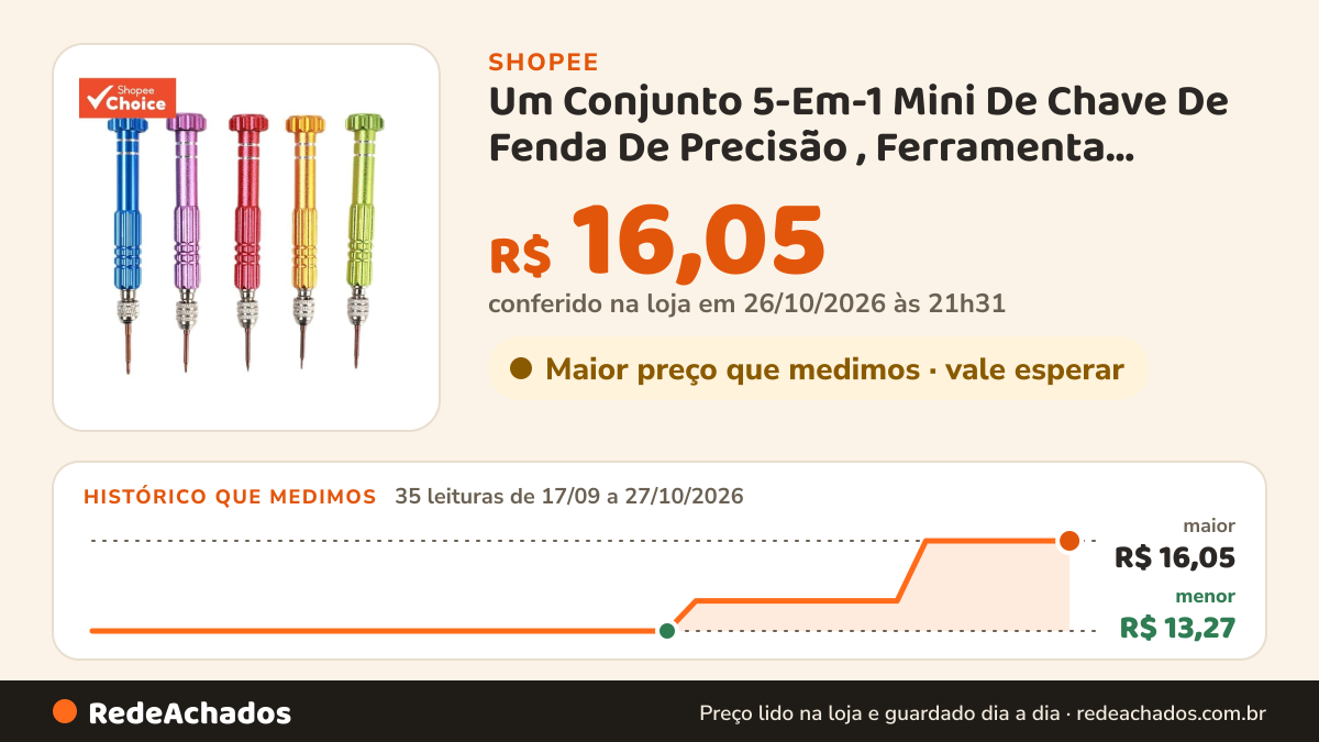 Histórico de preço de Um Conjunto 5-Em-1 Mini De Chave De Fenda De Precisão , Ferramenta Magnética De Reparo De… na Shopee: 35 leituras de 17/09/2026 a 27/10/2026, menor R$ 13,27, maior R$ 16,05; R$ 16,05 conferido em 26/10/2026 às 21h31