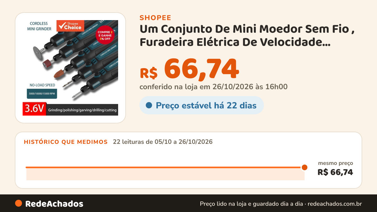 Histórico de preço de Um Conjunto De Mini Moedor Sem Fio , Furadeira Elétrica De Velocidade Ajustável 3.6V Para… na Shopee: 22 leituras de 05/10/2026 a 26/10/2026, mesmo preço, R$ 66,74, em todas; R$ 66,74 conferido em 26/10/2026 às 16h00