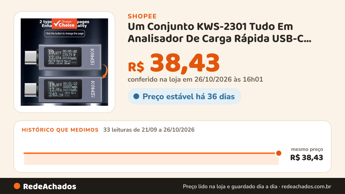 Histórico de preço de Um Conjunto KWS-2301 Tudo Em Analisador De Carga Rápida USB-C , Display Digital Para… na Shopee: 33 leituras de 21/09/2026 a 26/10/2026, mesmo preço, R$ 38,43, em todas; R$ 38,43 conferido em 26/10/2026 às 16h01