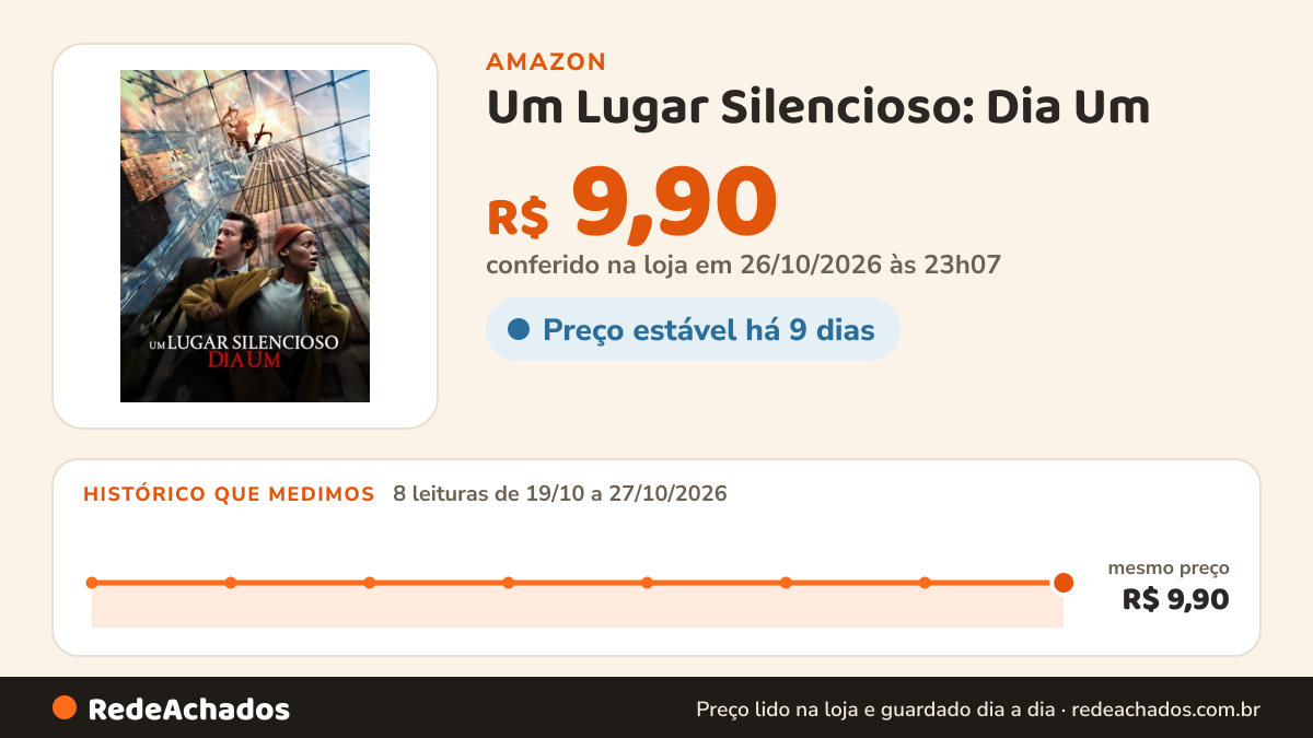 Histórico de preço de Um Lugar Silencioso: Dia Um - Edição X-Ray bônus na Amazon: 8 leituras de 19/10/2026 a 27/10/2026, mesmo preço, R$ 9,90, em todas; R$ 9,90 conferido em 26/10/2026 às 23h07
